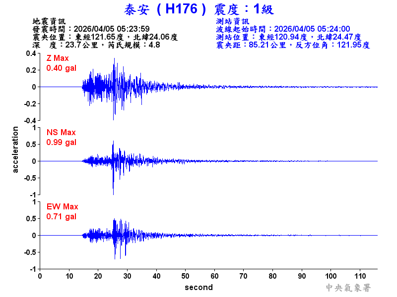 泰安  1級震波圖