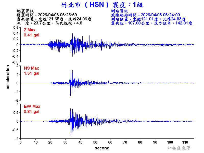 竹北市 1級震波圖