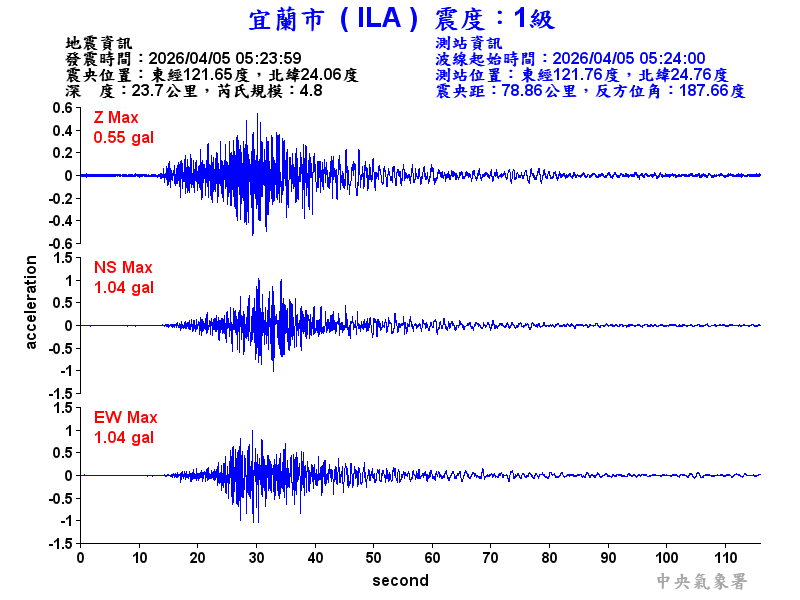 宜蘭市 1級震波圖