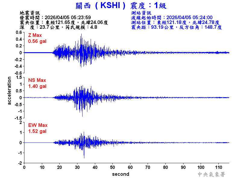 關西  1級震波圖