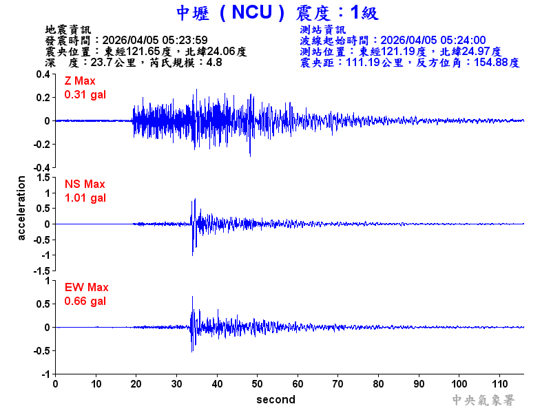 中壢  1級震波圖