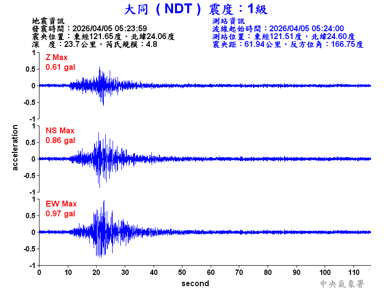 大同  1級震波圖