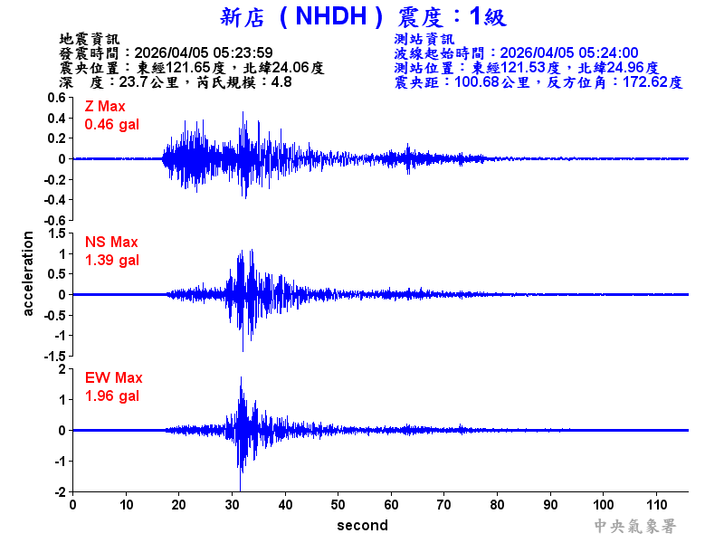 新店  1級震波圖