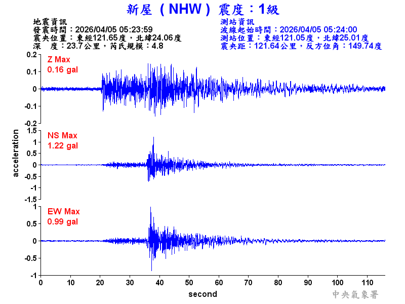 新屋  1級震波圖