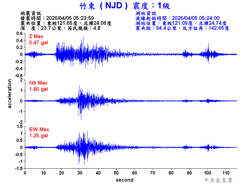 竹東  1級震波圖