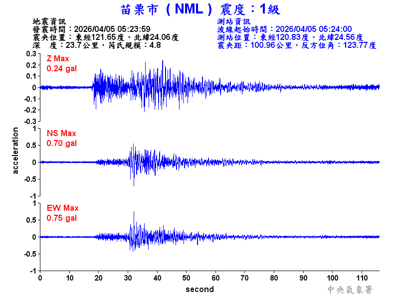 苗栗市 1級震波圖