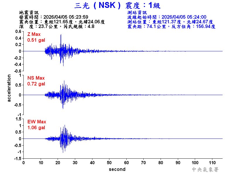 三光  1級震波圖