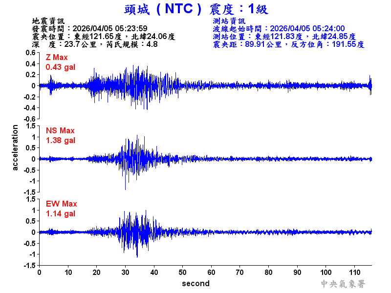 頭城  1級震波圖