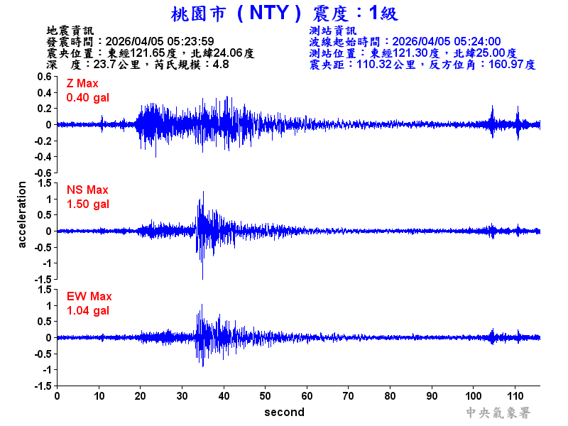 桃園市 1級震波圖