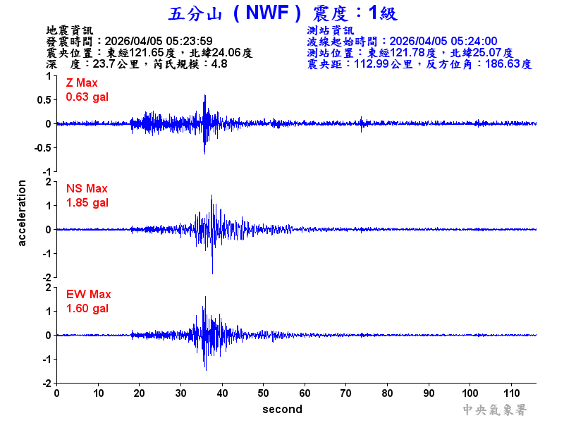 五分山 1級震波圖
