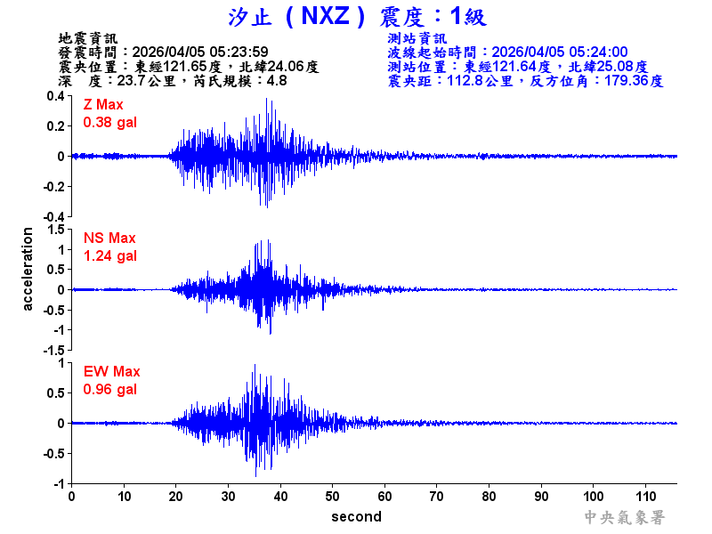 汐止  1級震波圖