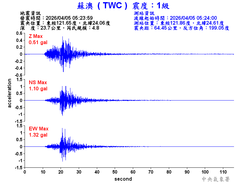 蘇澳  1級震波圖