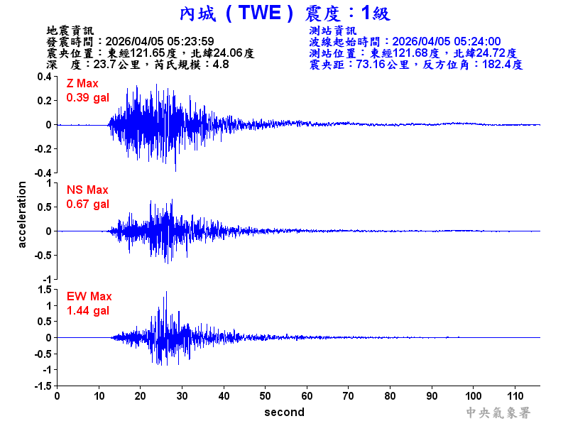 內城  1級震波圖