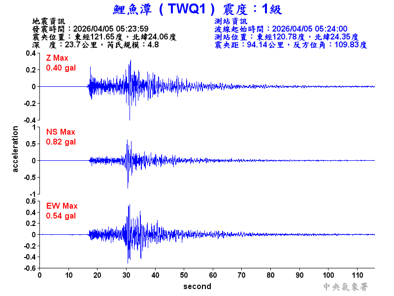 鯉魚潭 1級震波圖