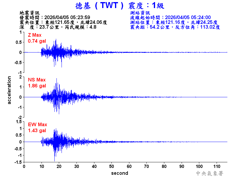 德基  1級震波圖