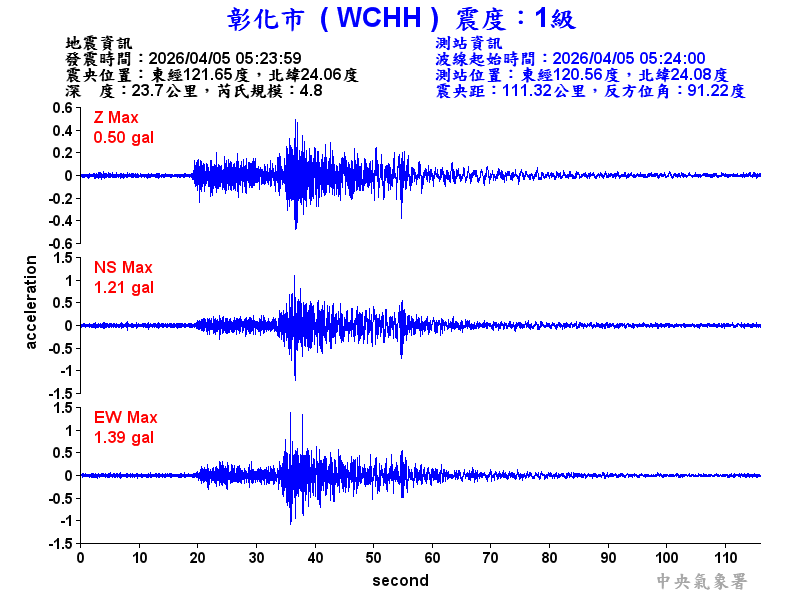 彰化市 1級震波圖