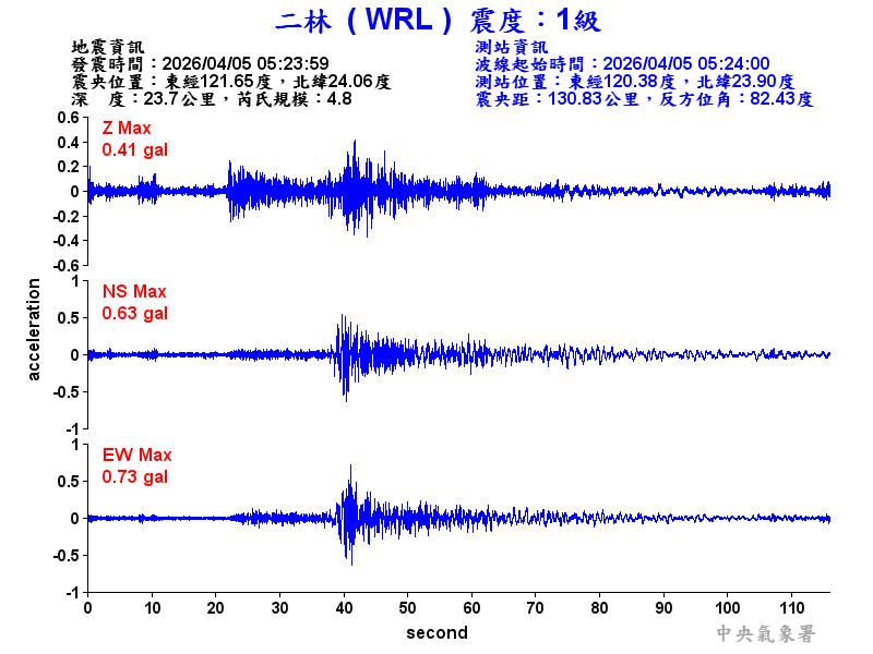 二林  1級震波圖