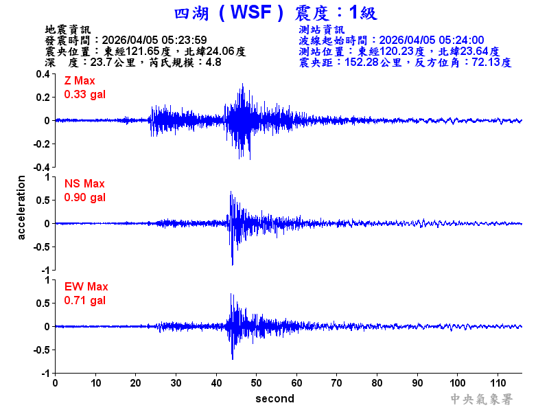 四湖  1級震波圖