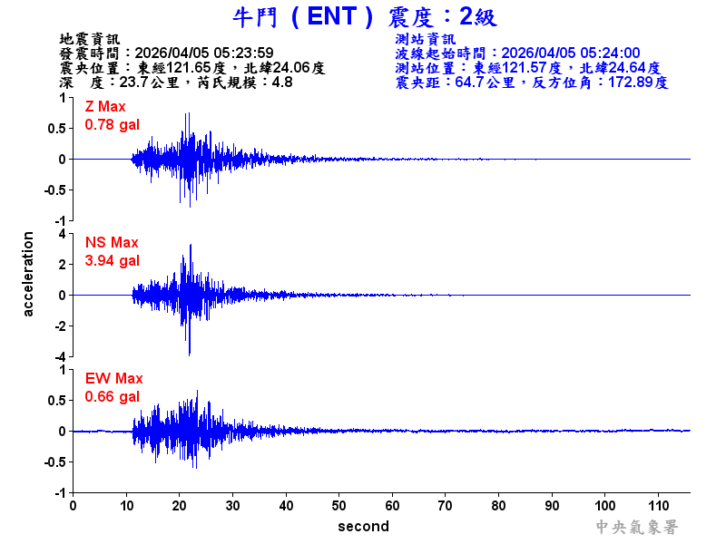 牛鬥  2級震波圖