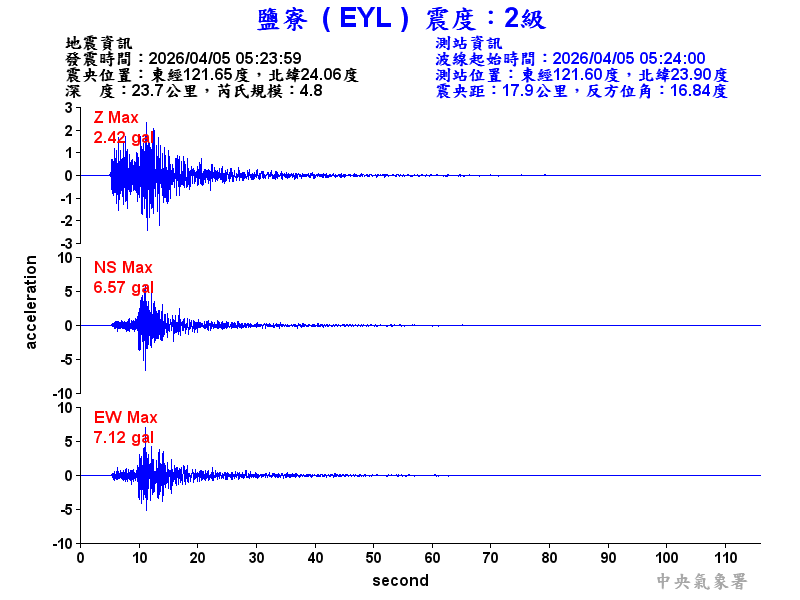 鹽寮  2級震波圖