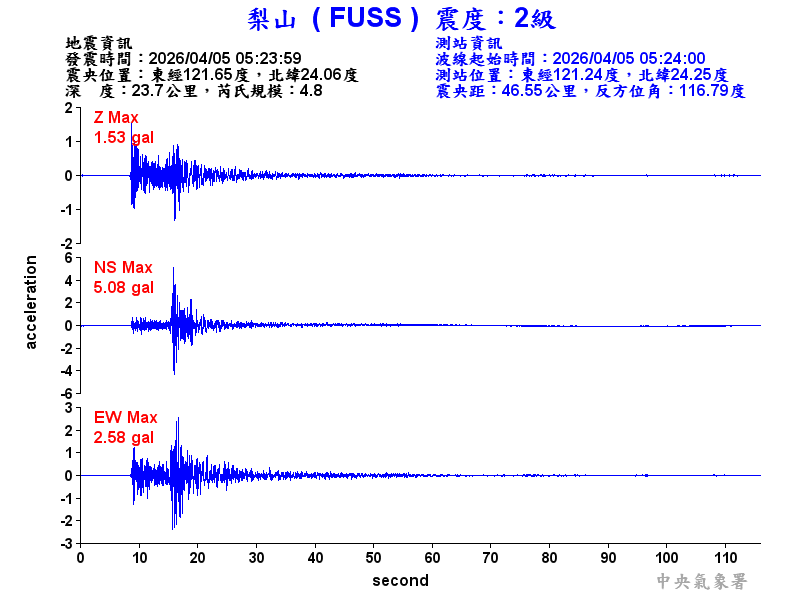 梨山  2級震波圖