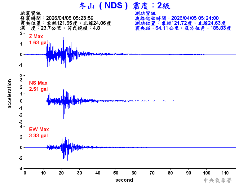 冬山  2級震波圖