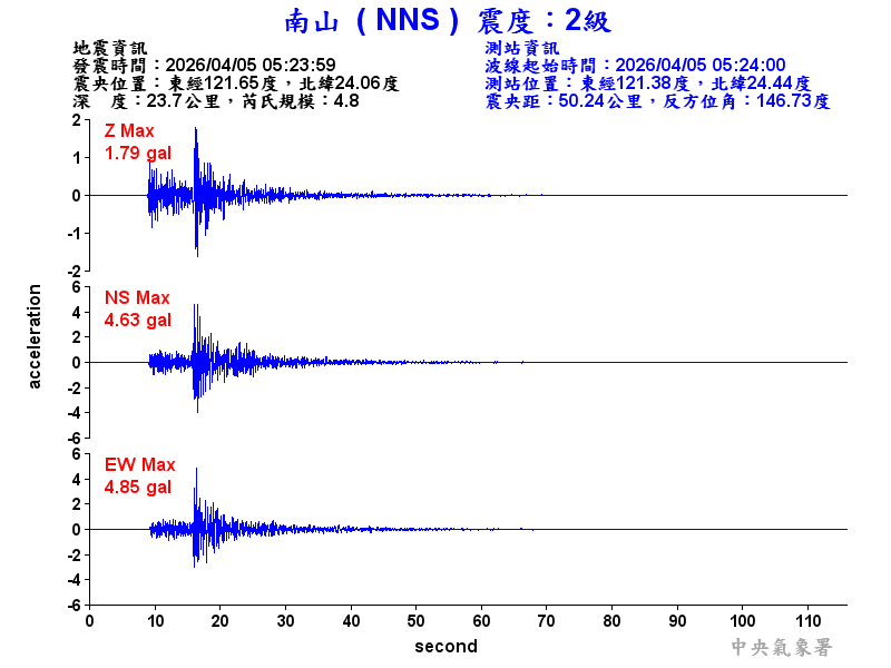 南山  2級震波圖