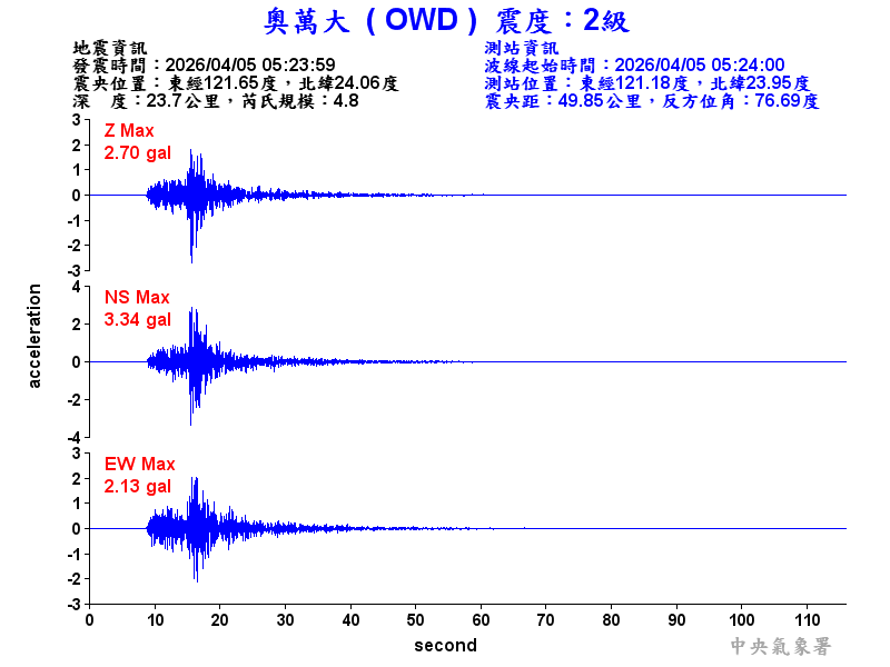 奧萬大 2級震波圖