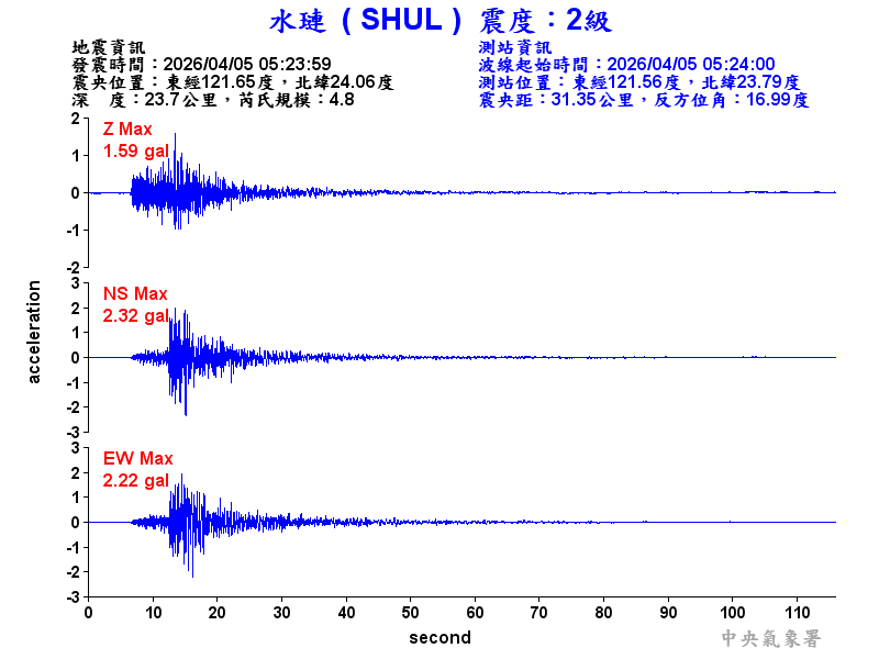 水璉  2級震波圖
