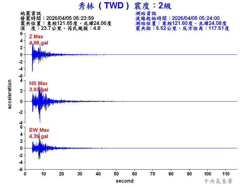 秀林  2級震波圖