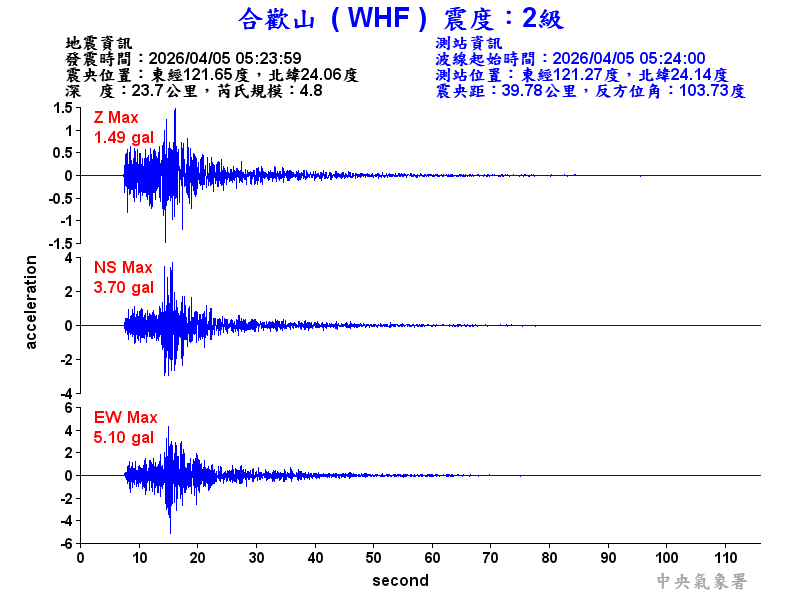 合歡山 2級震波圖