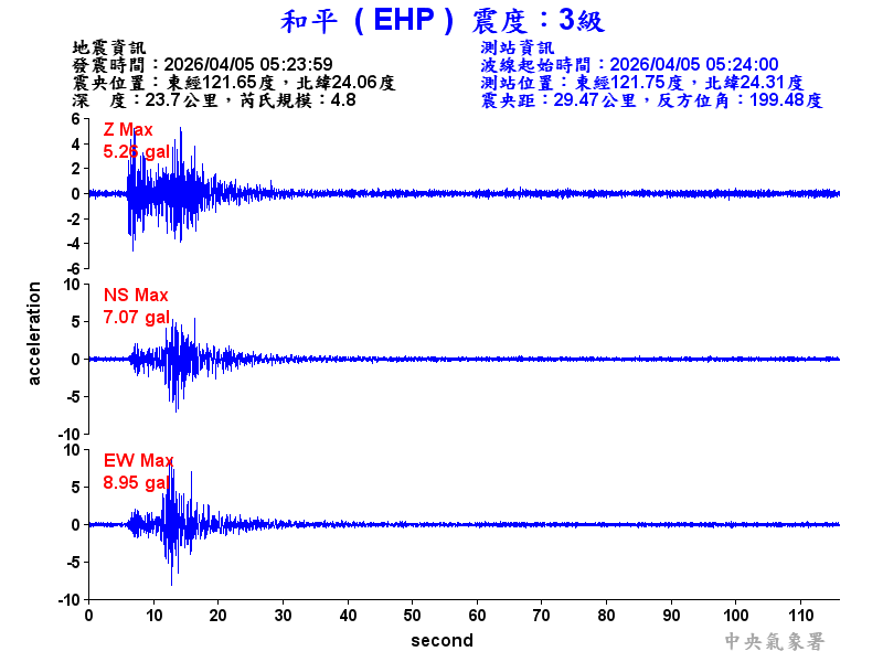 和平  3級震波圖