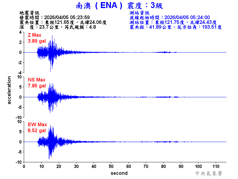 南澳  3級震波圖