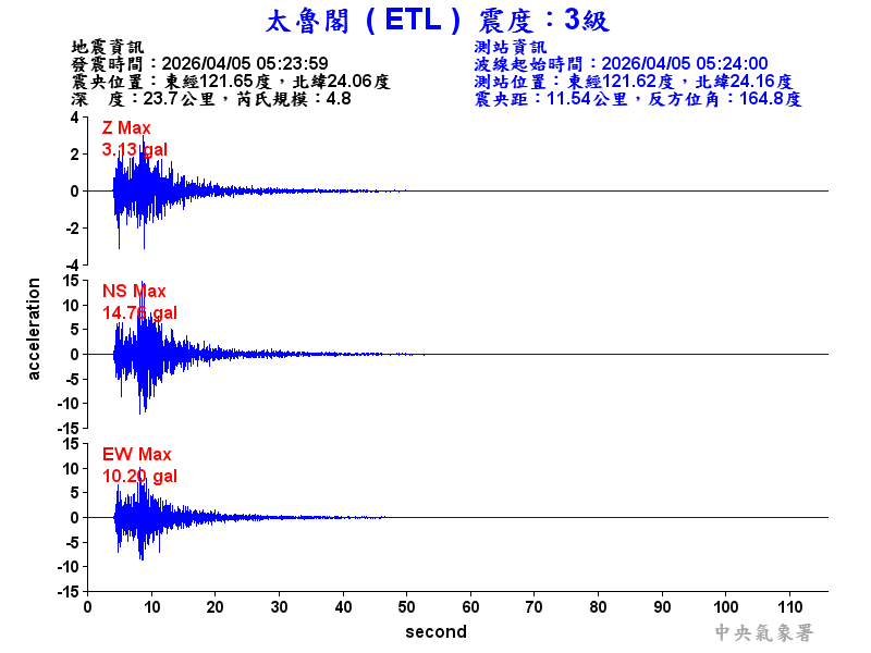 太魯閣 3級震波圖