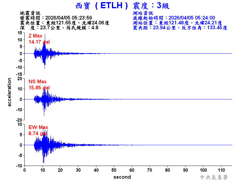 西寶  3級震波圖