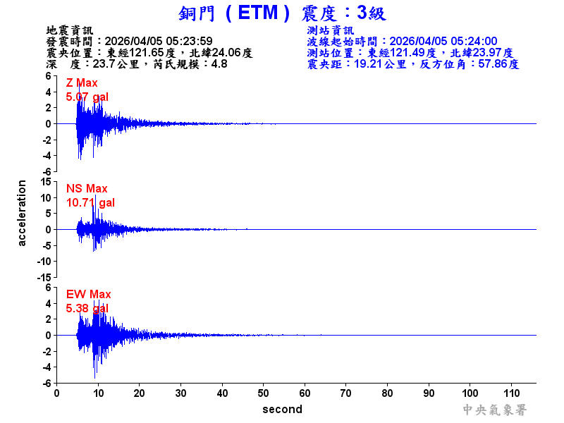 銅門  3級震波圖