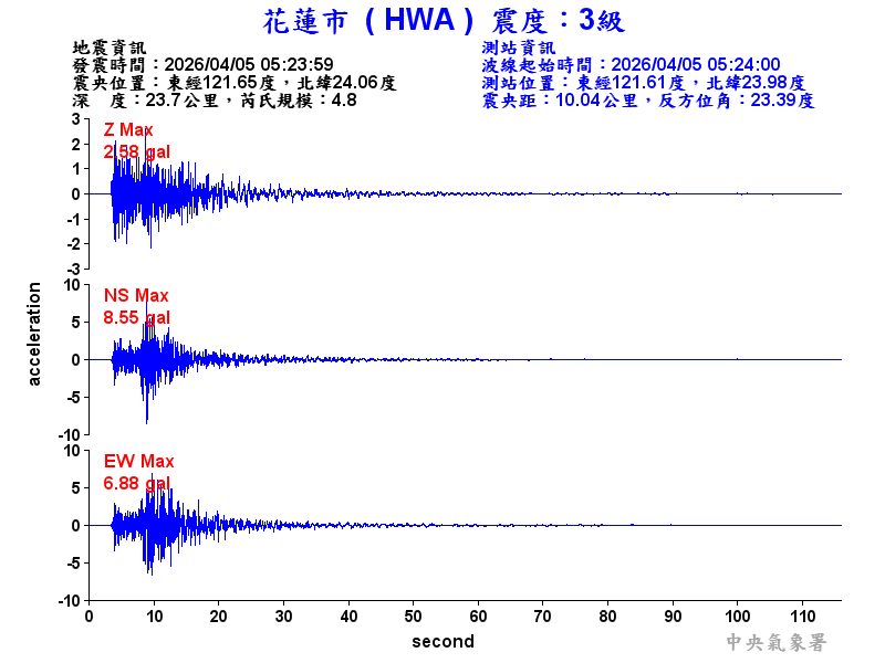 花蓮市 3級震波圖