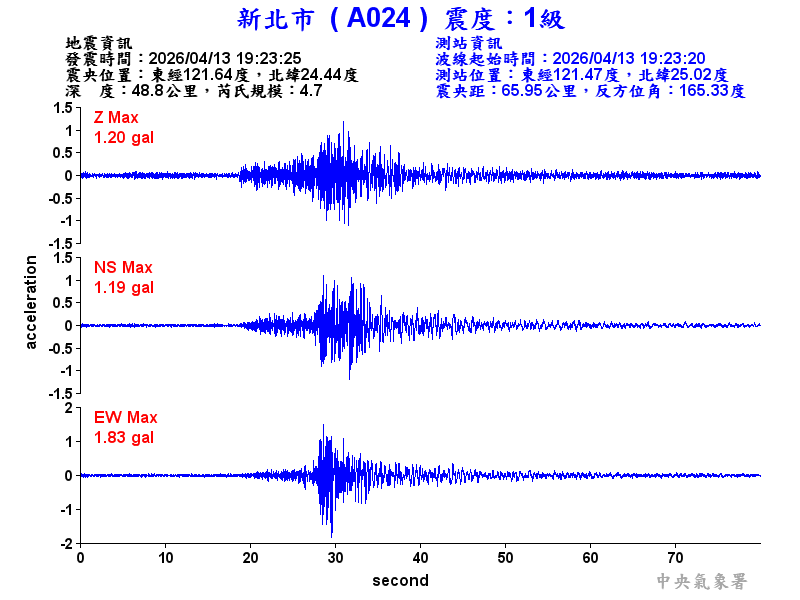 新北市 1級震波圖