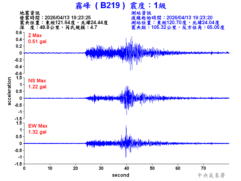 霧峰  1級震波圖