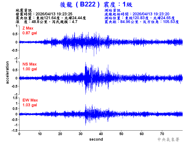 後龍  1級震波圖