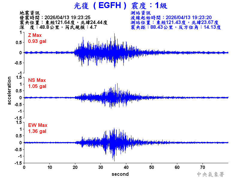光復  1級震波圖