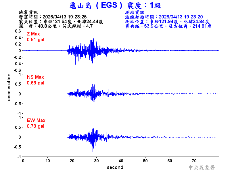 龜山島 1級震波圖