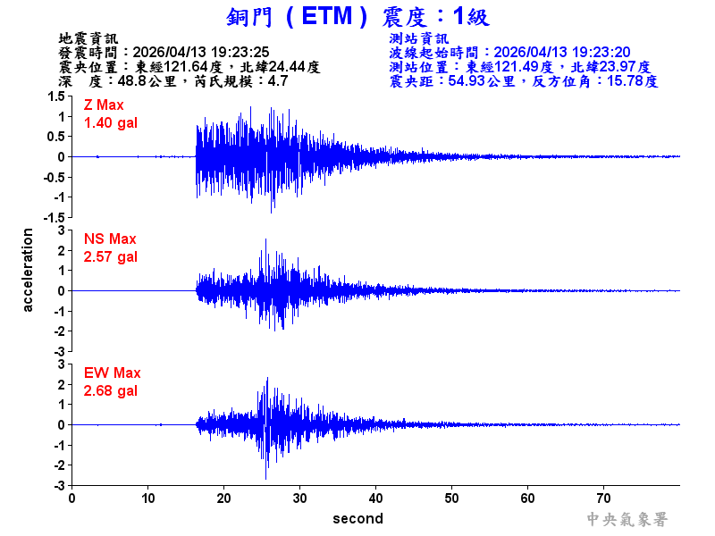 銅門  1級震波圖
