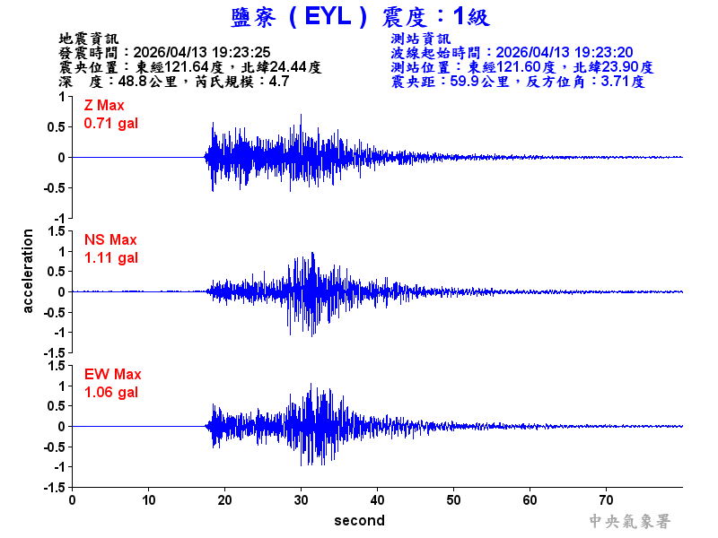 鹽寮  1級震波圖