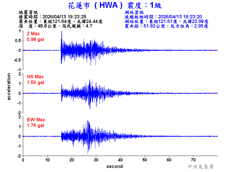 花蓮市 1級震波圖