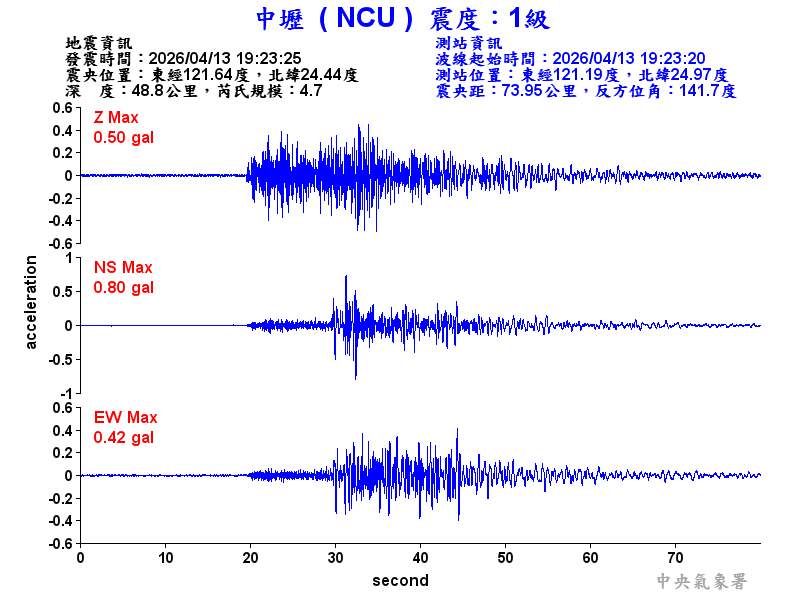 中壢  1級震波圖
