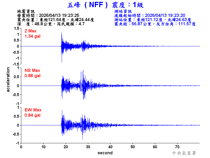 五峰  1級震波圖