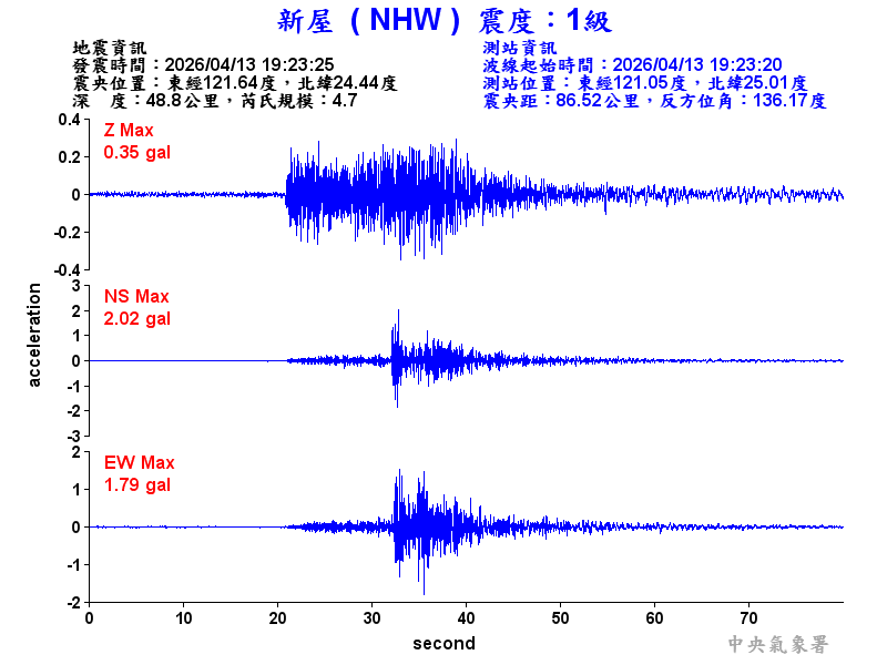 新屋  1級震波圖