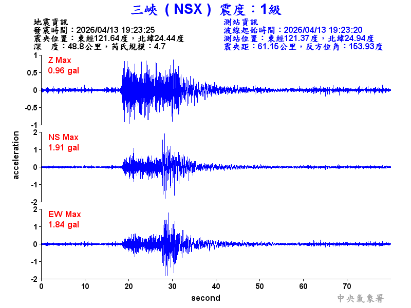 三峽  1級震波圖