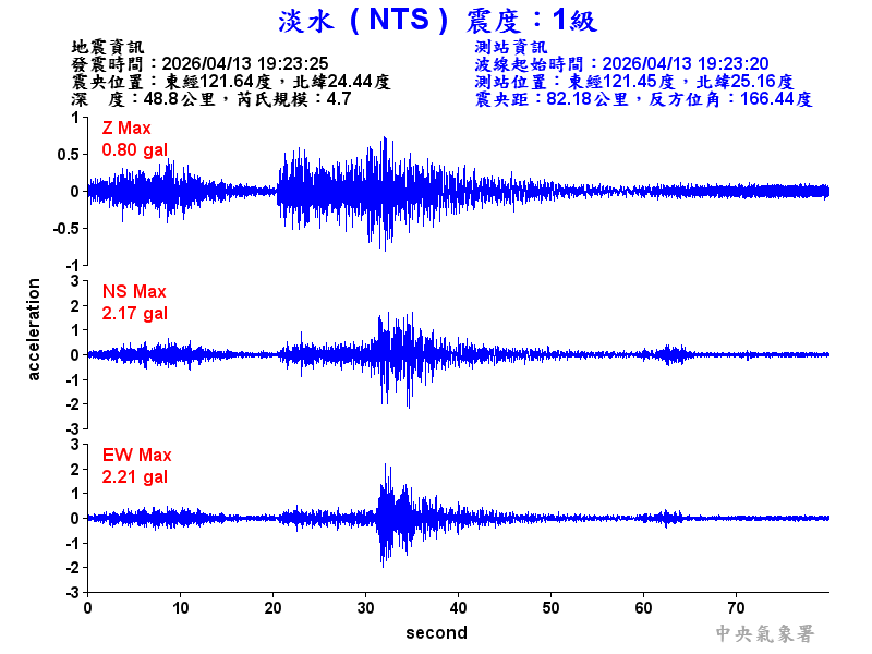 淡水  1級震波圖